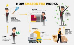 Expert Advice On Amazon FBA