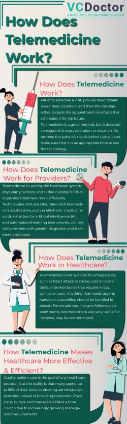 How Does Telemedicine Work