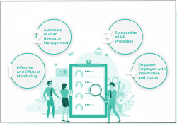 Cloud Based Hrms Software