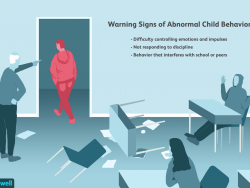 Recognize the Anger Warning Signs