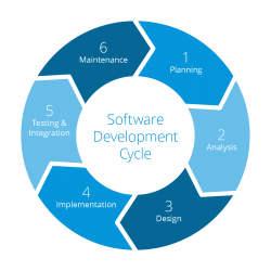 Software Development Company in India