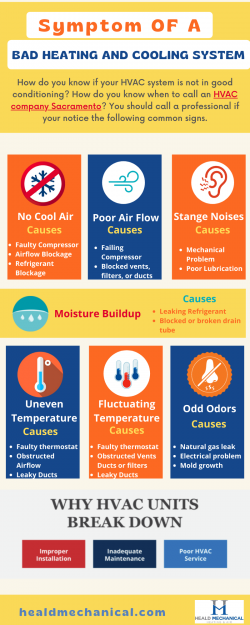 Symptom OF A Bad Heating And Cooling System