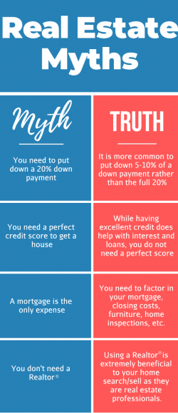 Myths About Real Estate