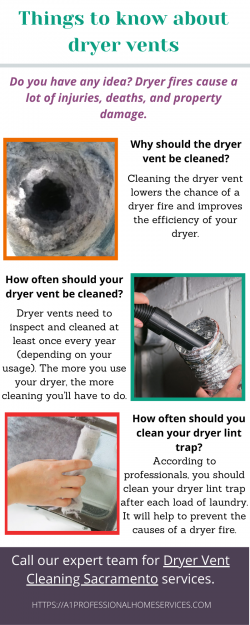 Things To Know About Dryer Vents