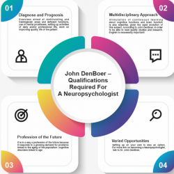 John DenBoer – Qualifications Required For A Neuropsychologist