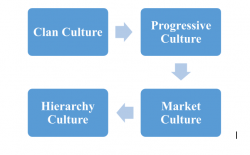 What are the signs that make a company progressive? A guide for the business owners: