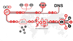 Digital Identity Solutions | Financial Fraud Protection – ACID Technologies