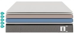 Best Memory Foam Mattresses in the UK
