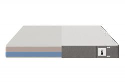 Choosing the Correct Mattress Dimensions – RIC SLEEP