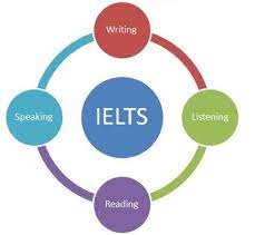 Rathore IELTS Institute