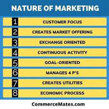 Nature Of Marketing