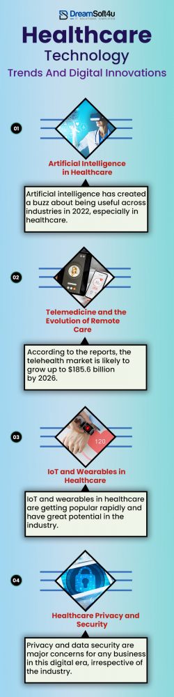 Healthcare Technology Trends And Digital Innovations