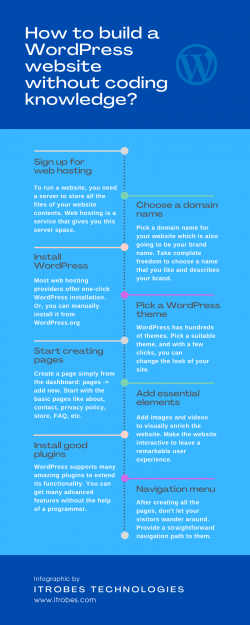 How to Build a WordPress Website Without Coding Knowledge – iTrobes