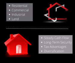 Residential Property Development In California