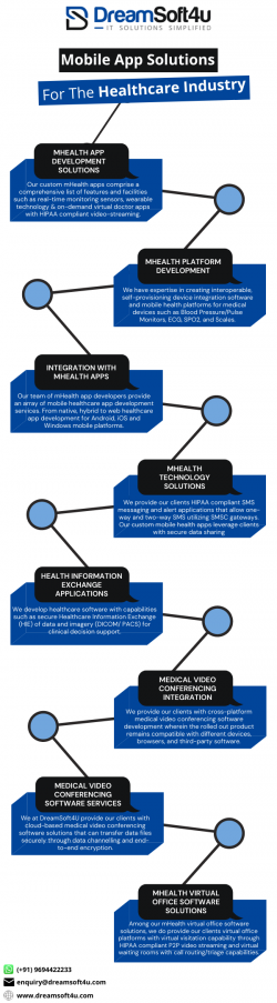 Custom Mobile Health App Development Solution