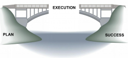 Phases of Strategic Planning