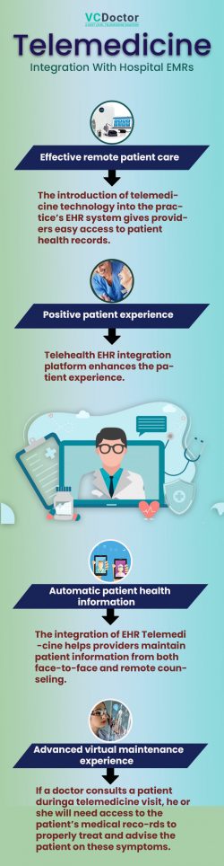 Telemedicine EMR Integration