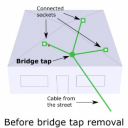 WHAT IS BRIDGE TAP?