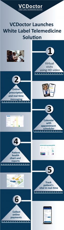 VCDoctor Launches Next-generation White Label Telemedicine Solution Quality Care Made Easy