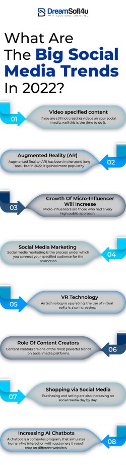 Social Media Trends 2022: Post, Posting Time, Future Of Social Media