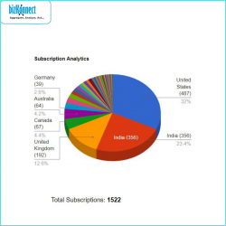 BizKonnect – news