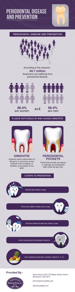 David Vocal, DDS – Periodontist in Brunswick, Maine for Excellent Gum Disease Treatment