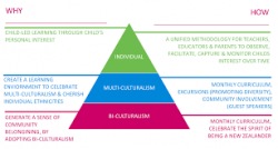 Home Based Childcare Near Me