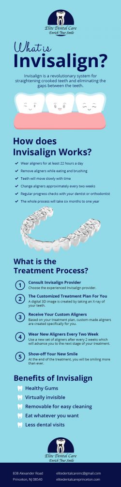 Choose Elite Dental Care for Invisalign in Princeton, NJ