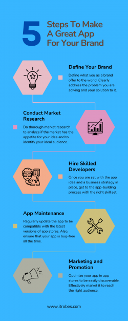 5 Steps To Make a Great App For Your Brand – iTrobes