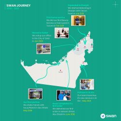 SWAN JOURNEY