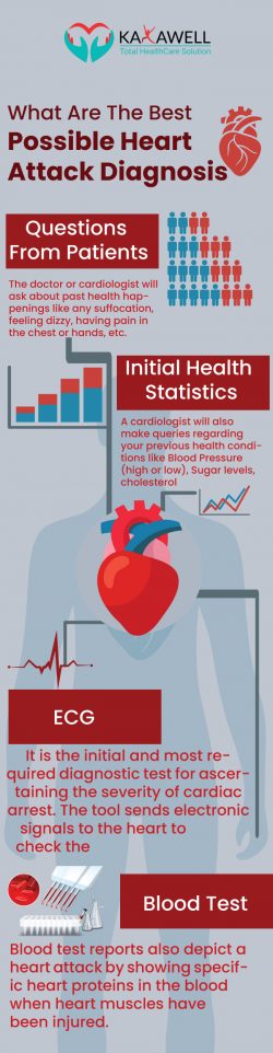 Heart Attack Symptoms, Causes, Treatment, Cost