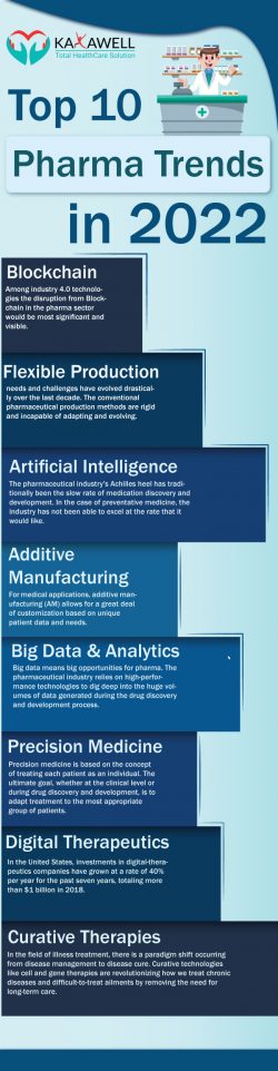 Top Pharmaceutical Industry Trends