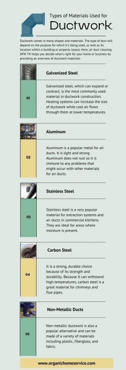 Types of Materials Used for Ductwork