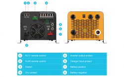 Check the battery of the inverter once