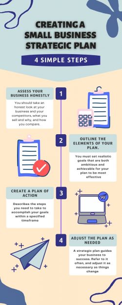 Strategic Planning And Its Types,