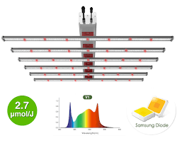 Is it worth buying led grow lights?