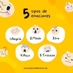 Emociones negativas