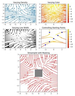 The Best Python Data Visualization Libraries