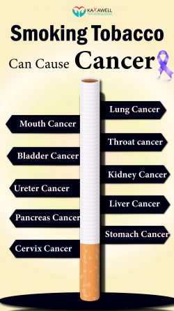 Smoking Tobacco Can Cause Cancer