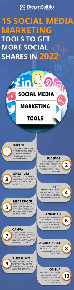 List of Top 15 Social Media Marketing Tools