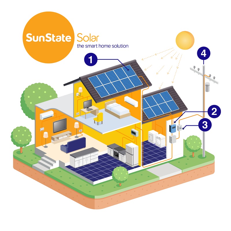 Solar Companies Albuquerque