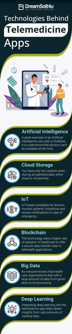 Technologies Behind Telemedicine Apps