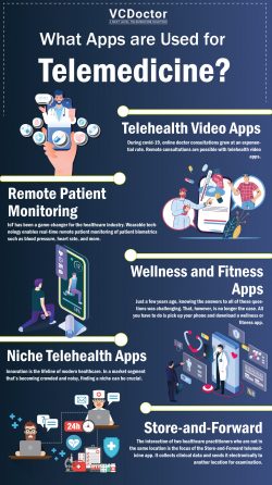 Hard-to-ignore Benefits of Telemedicine App