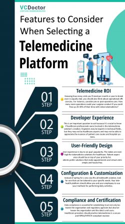 Telemedicine For Asthma Care: Benefits And Disadvantages