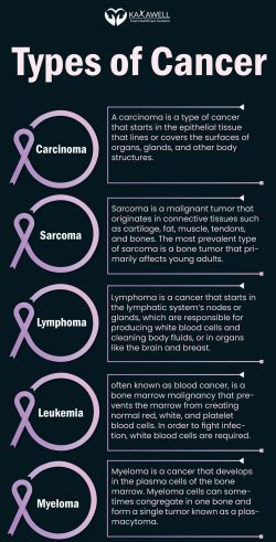 Tips To Cut Your Risk of Cancer