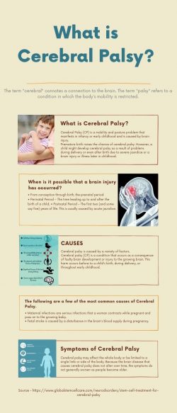 What is Cerebral Palsy