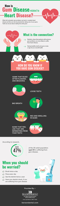 Berson Dental Health Care – Professional Periodontist in Bala Cynwyd, PA