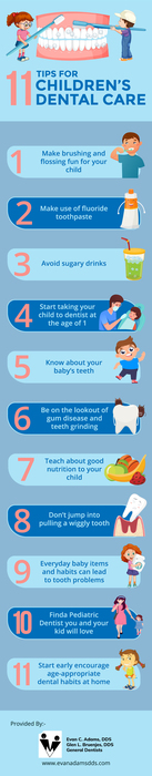 Choose Evan C Adams DDS For Children’s Dentistry In Houston, TX