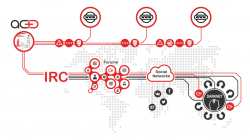 Web Intelligence Service | Cyber Threat Intelligence & Operations – ACID Technologies