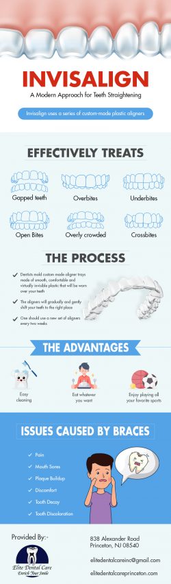 Elite Dental Care – Invisalign Clear Aligners in Princeton, NJ